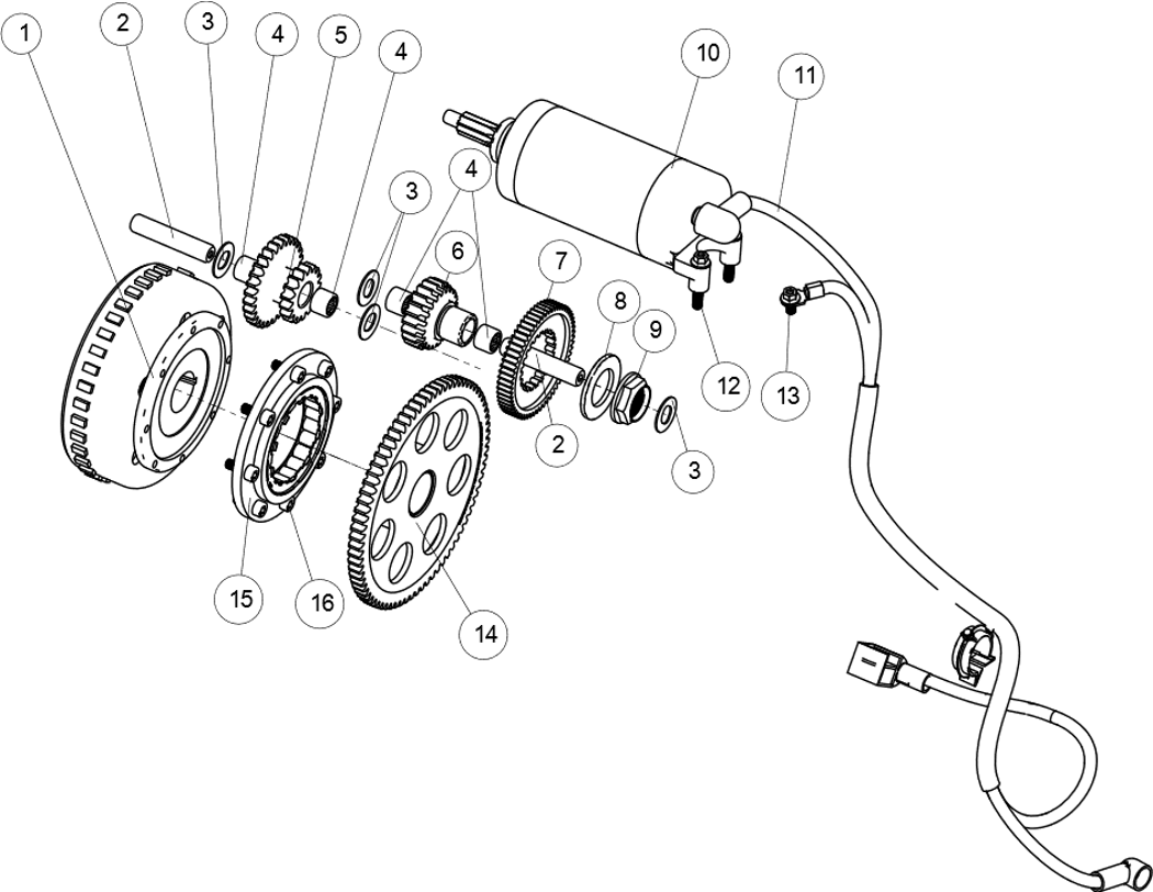 STARTSYSTEM (SSV)