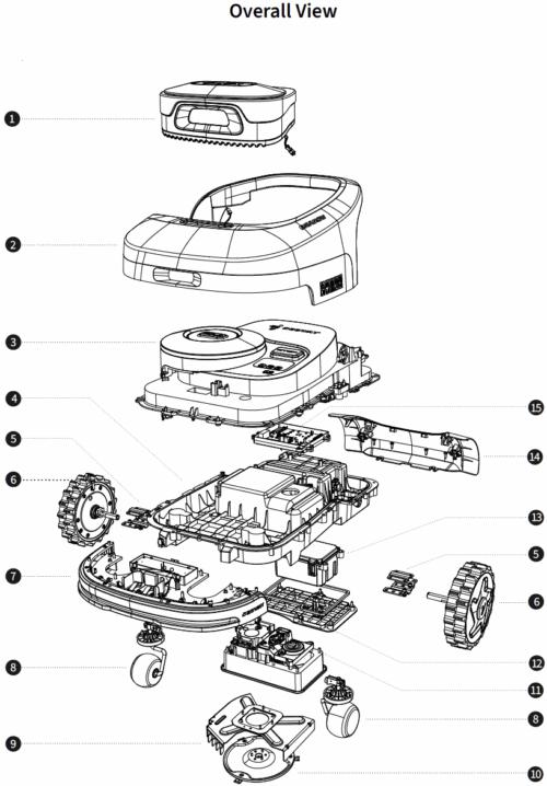 Overall View H-SERIE