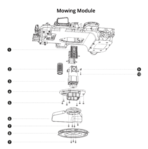 Mowing Module (Navimow X3 Serie)