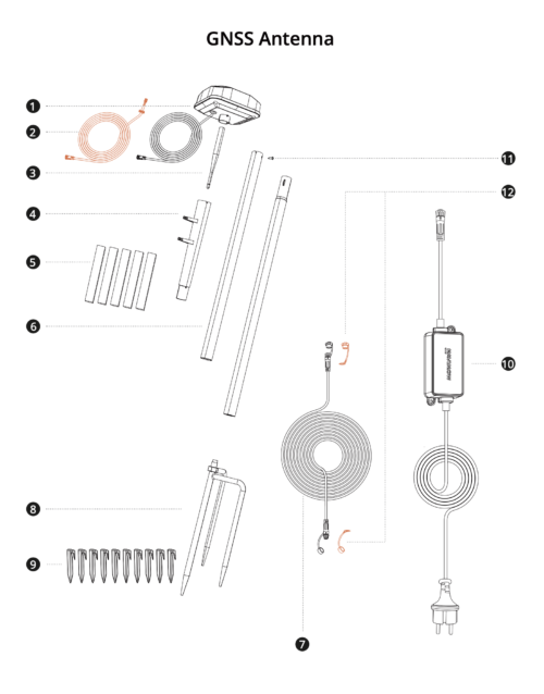GNSS Antenna (Navimow X3 Serie)